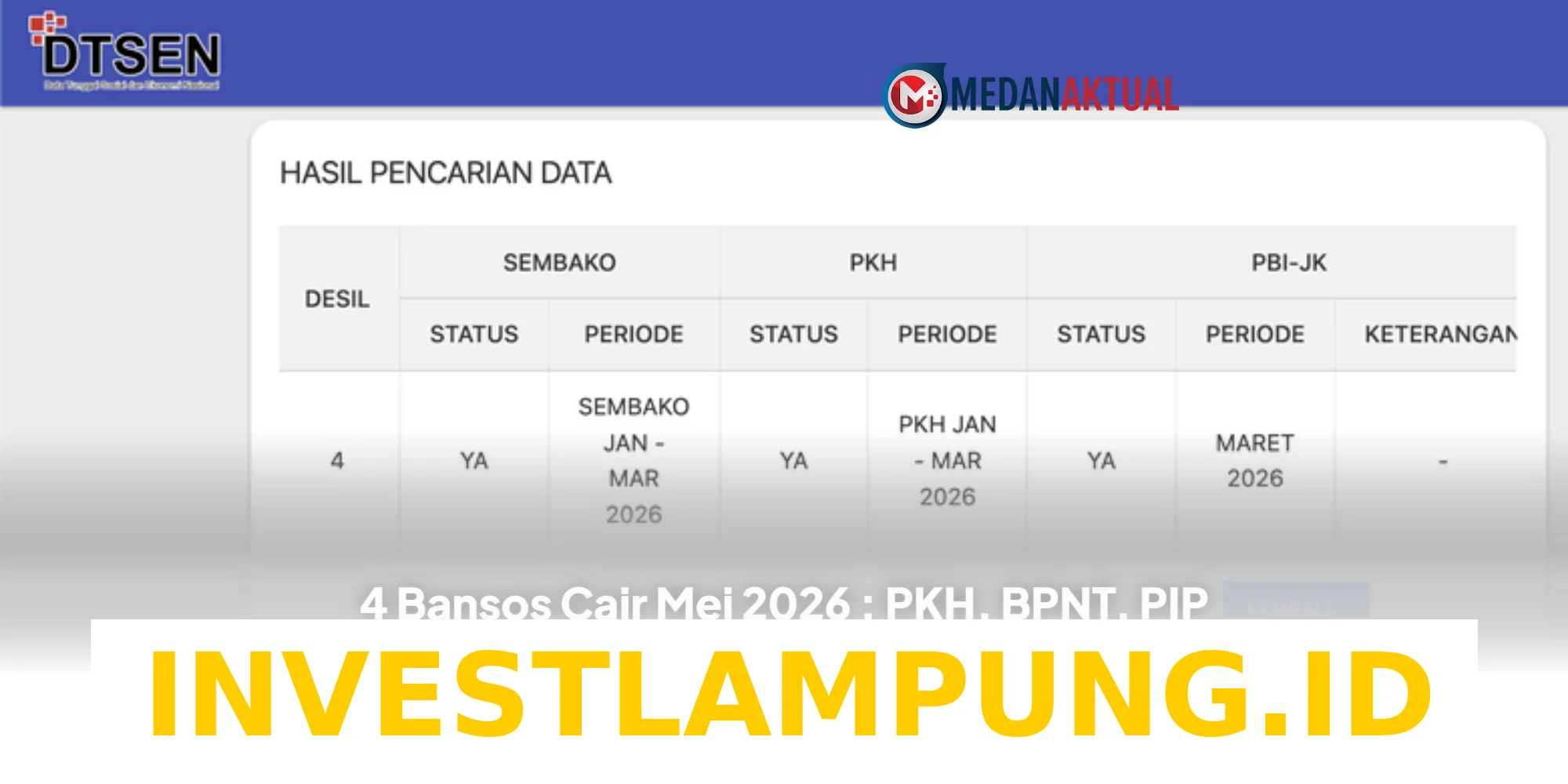 Panduan Lengkap Cara Cek Penerima 4 Jenis Bansos Pemerintah yang Cair Mei 2026 Pakai KTP