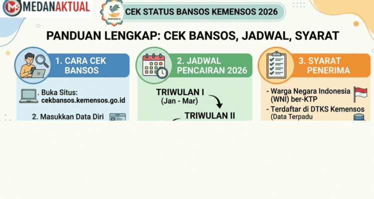 Panduan Lengkap Syarat dan Jadwal Pencairan 7 Jenis Bansos Kemensos Terbaru Tahun 2026